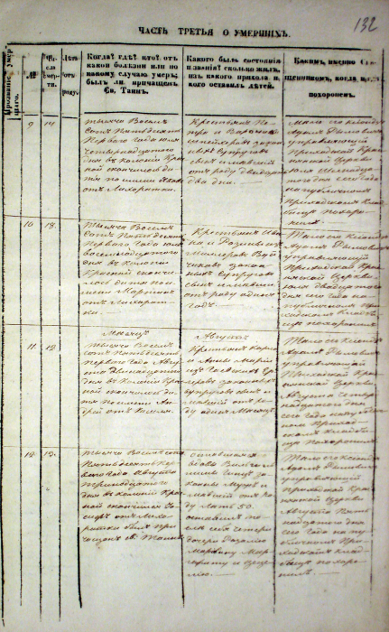 Death 1851 - 1854 • St. Josef, Krasna